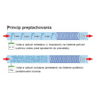 ROTHENBERGER ROPULS Preplachovací kompresor ROTHENBERGER ROPULS Preplachovací kompresor