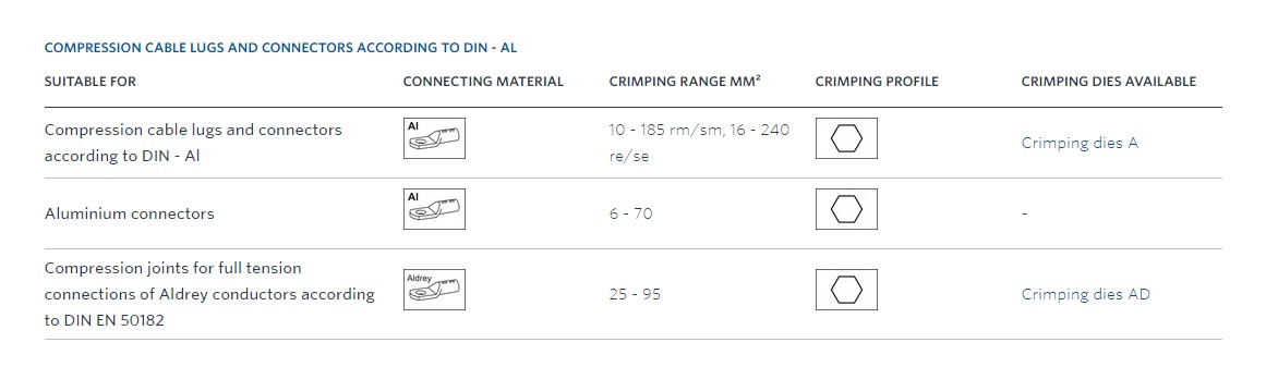 klauke-pk18-hydraulicka-krimpovacia-hlava--6-185mm² klauke-pk18-hydraulicka-krimpovacia-hlava--6-185mm²