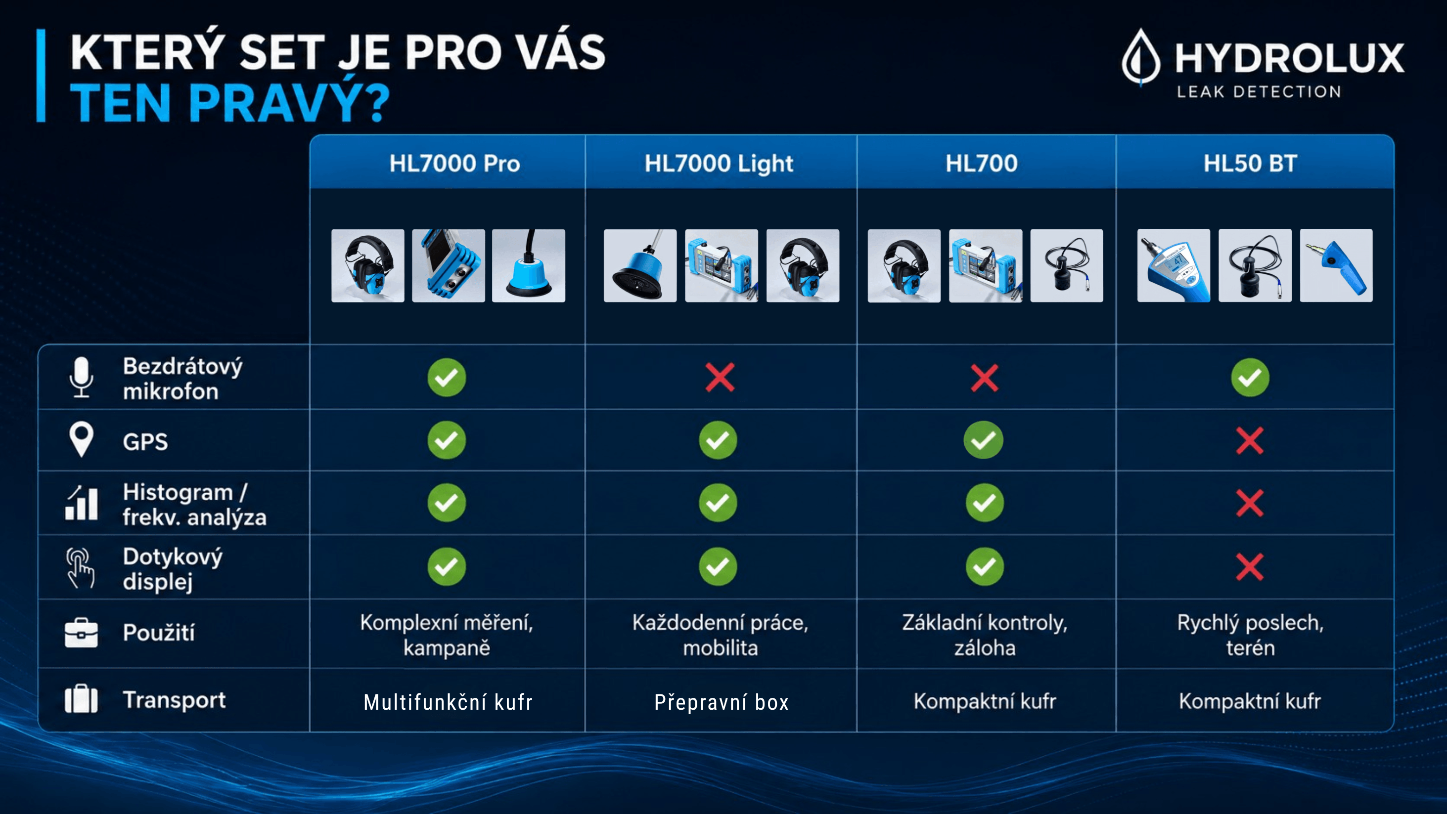 Hydrolux srovnávací tabulka