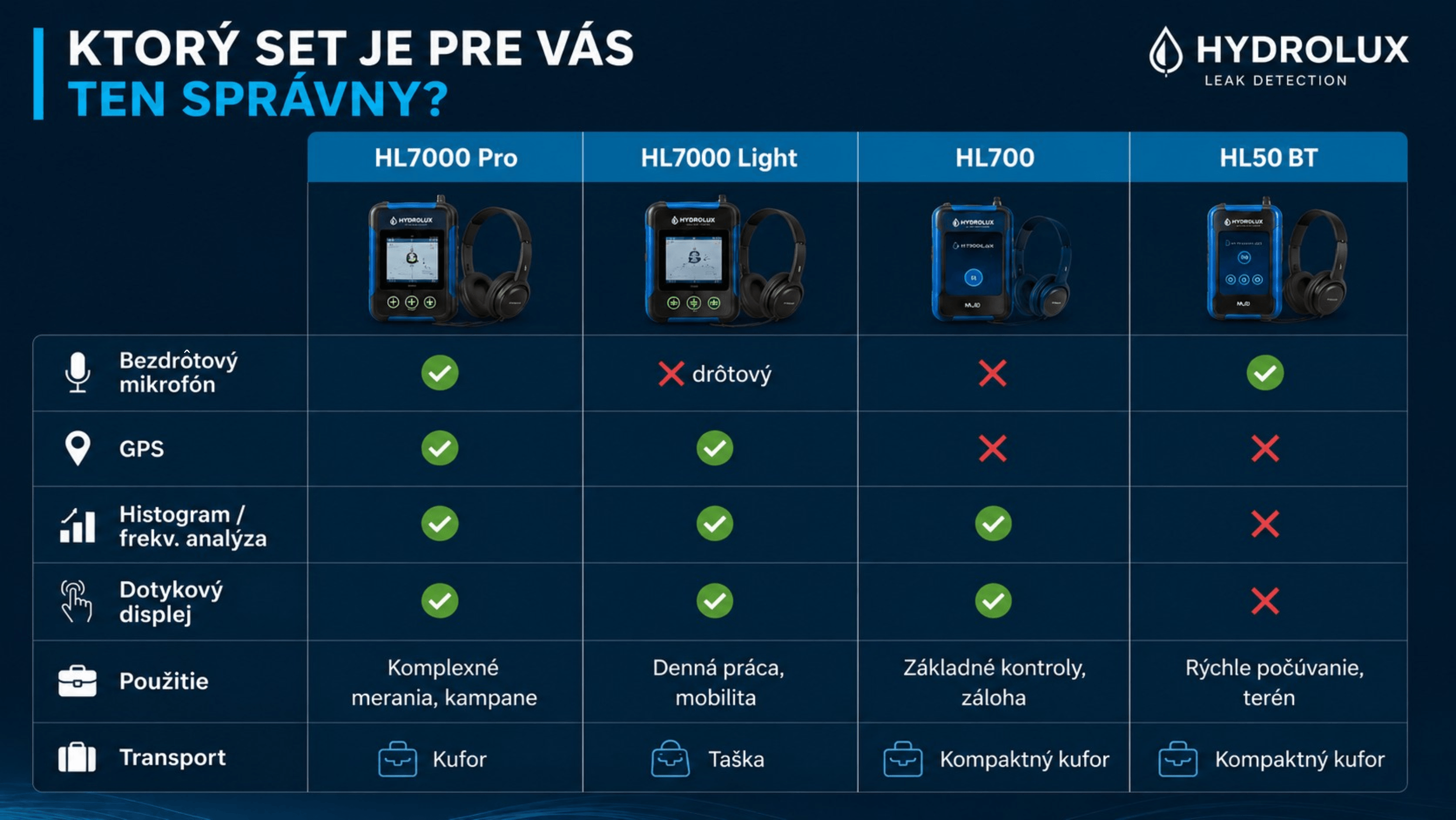 Hydrolux porovnávacia tabuľka